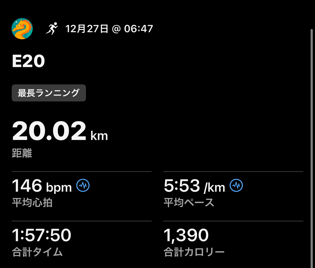 12/27 Eペース20kmの記録画像