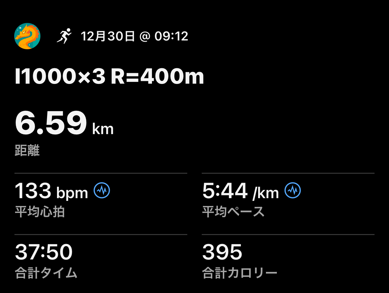 12/30 1000×3の記録画像