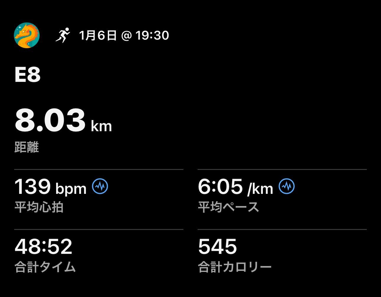 E8の練習ログ画像