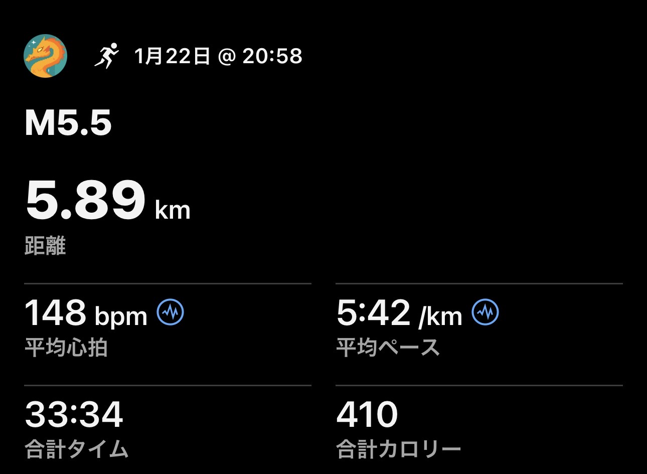 1/22 M5.5の練習ログ画像