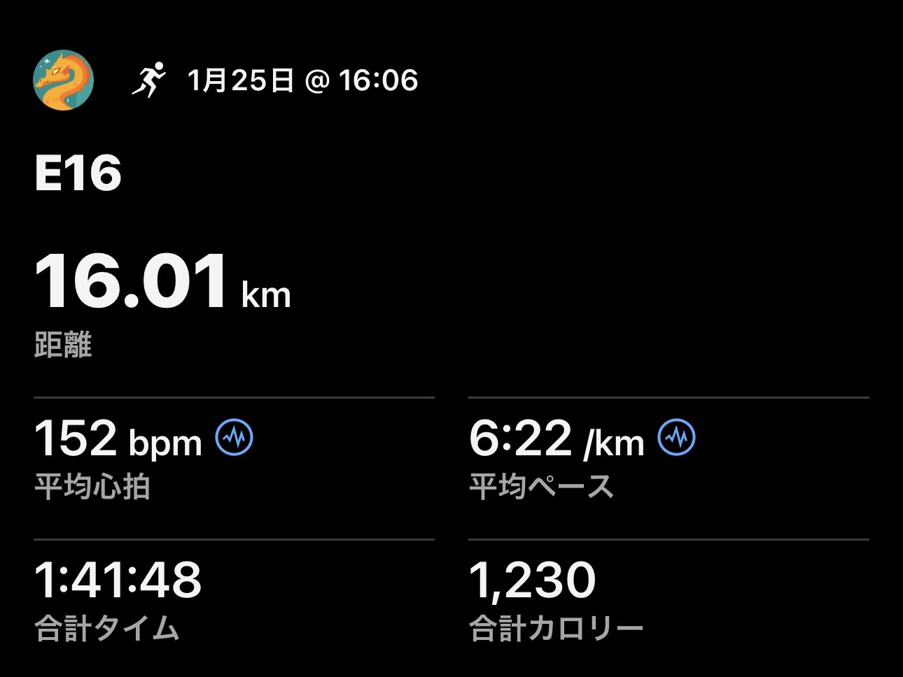 1/25 Eペース16kmの記録画像