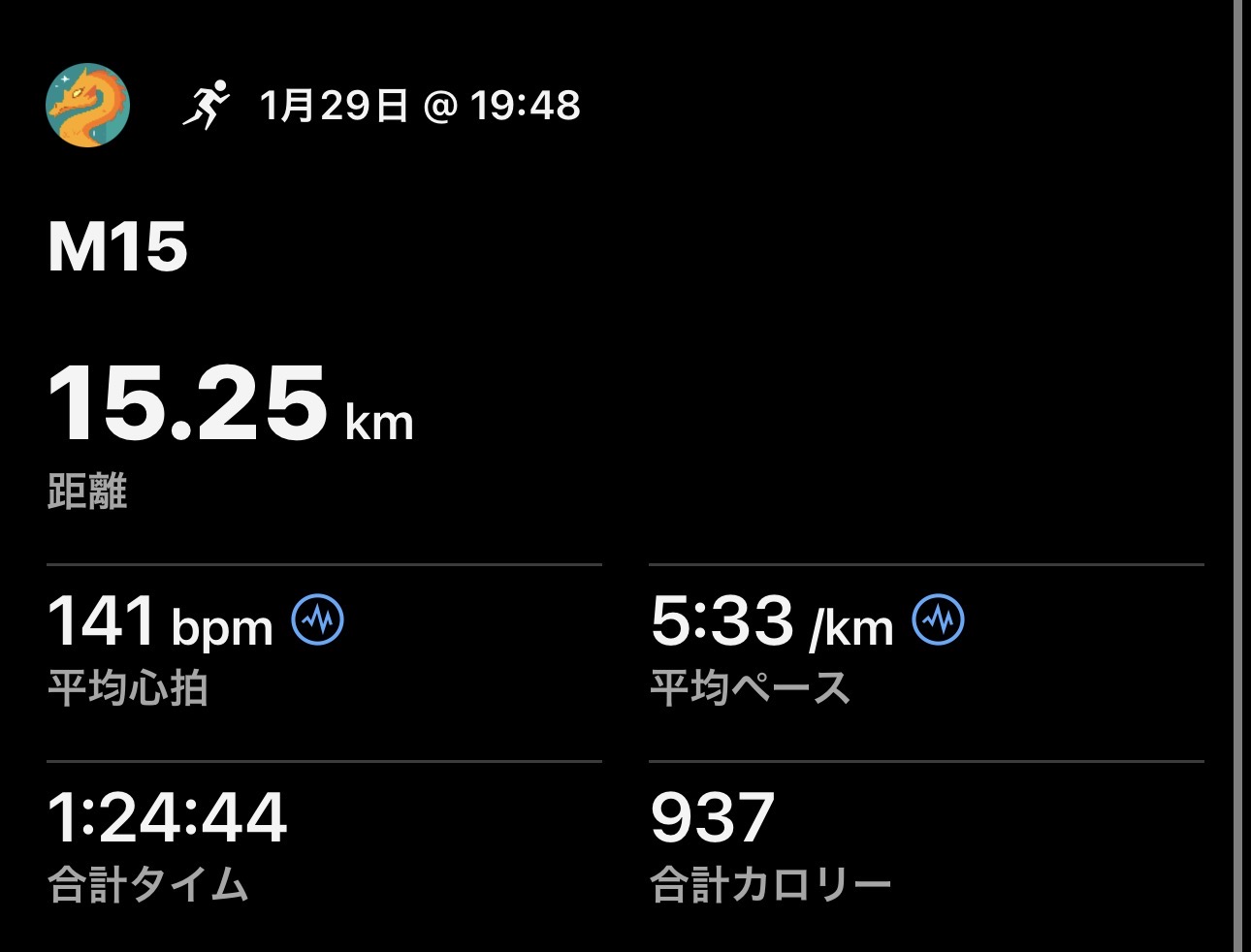 1/29 M15の記録画像