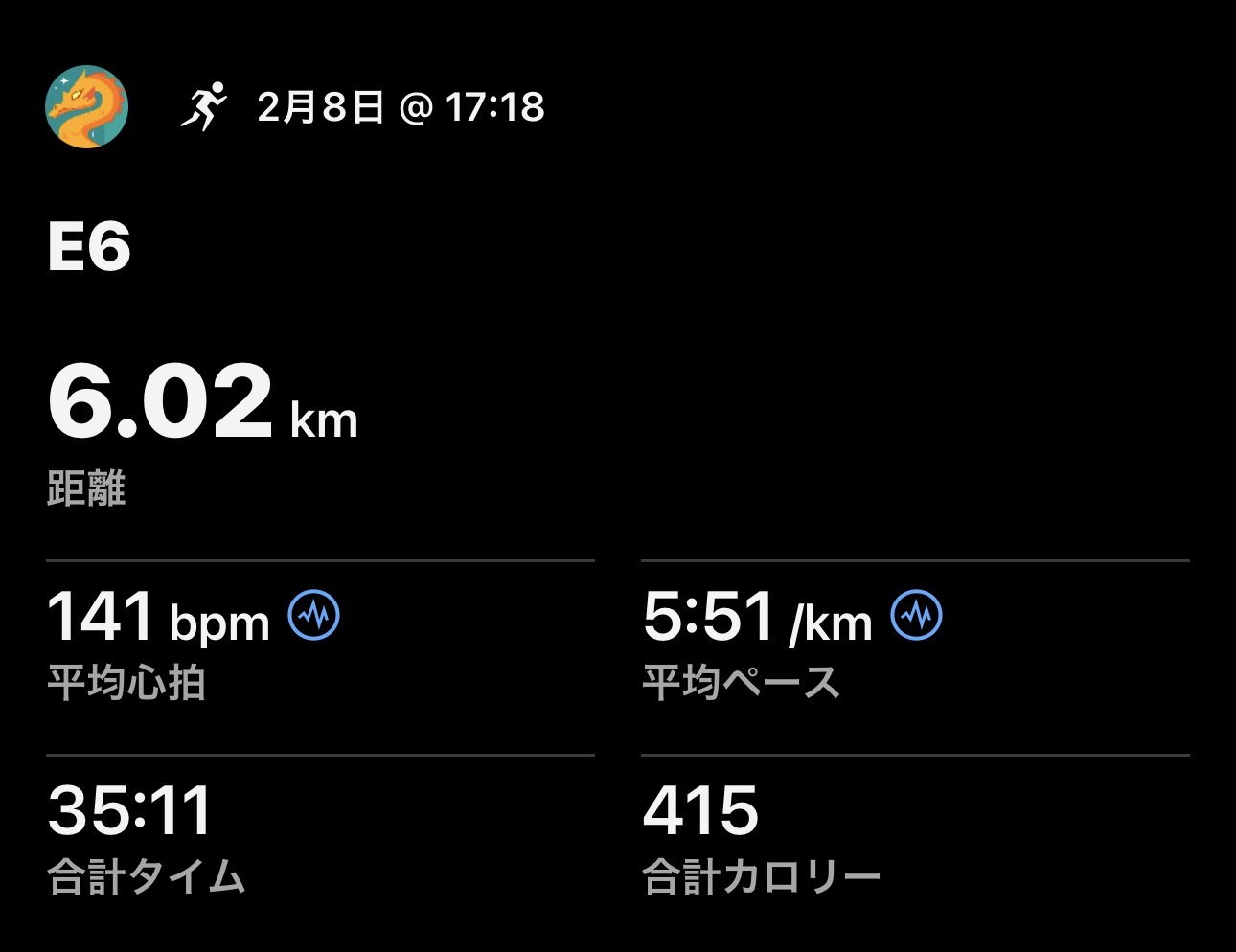 2/8 E6の練習ログ画像