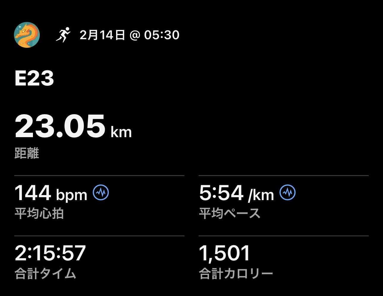 2/21 ロング走30km予定→25kmの記録画像