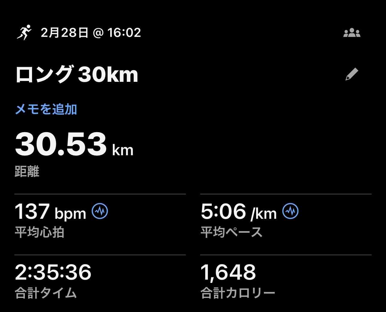 2/28 ロング30kmの練習ログ