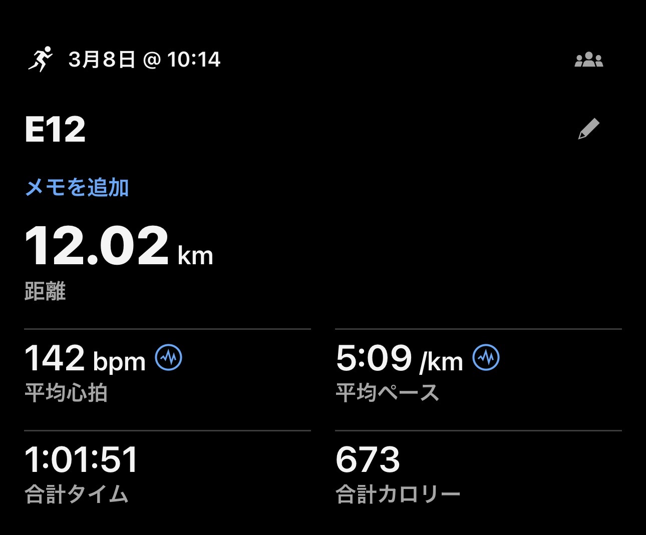 3/8 E12の練習ログ