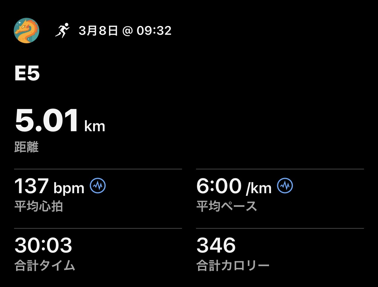 3/8 E5の練習ログ画像