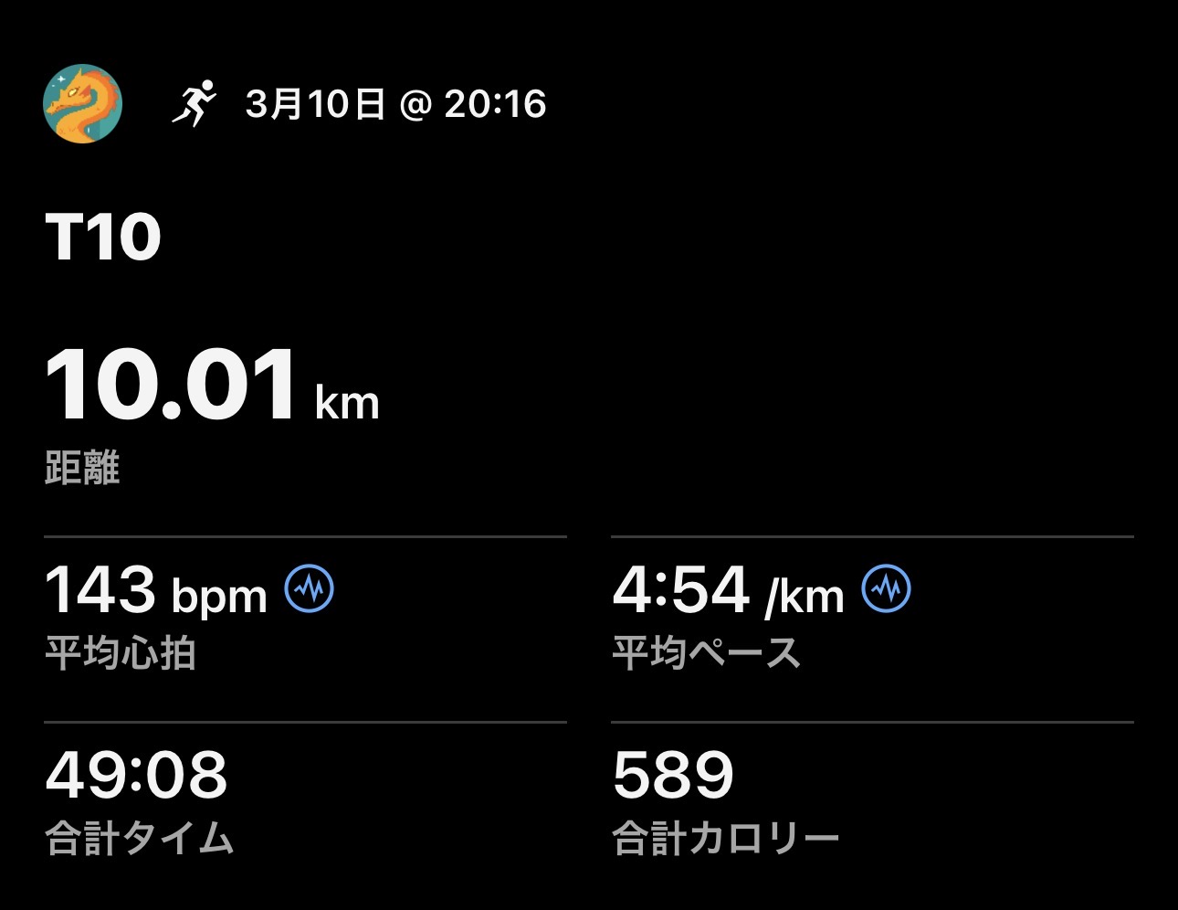 3/10 T10の練習ログ画像