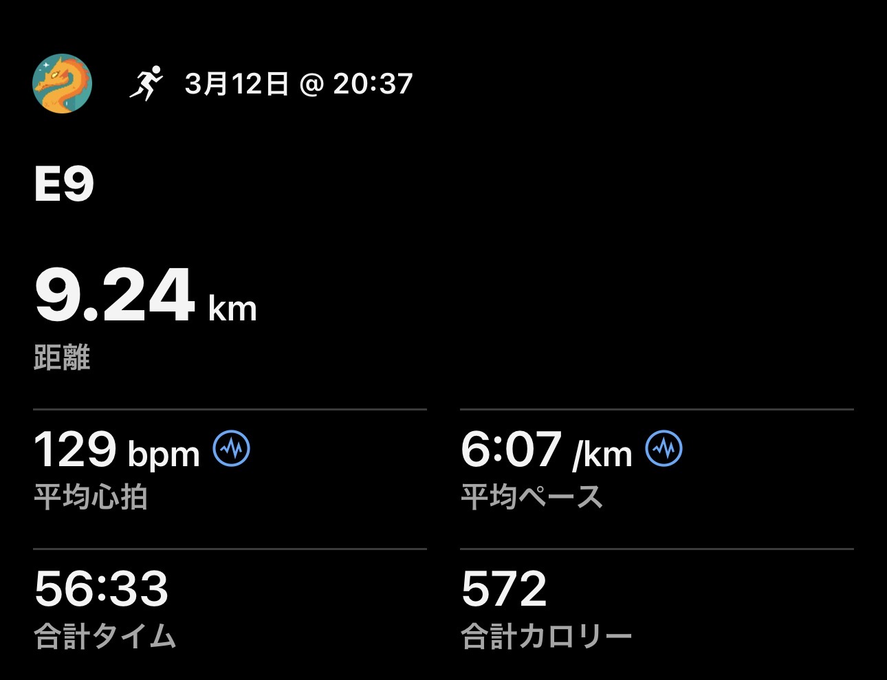 3/12 E9の練習ログ画像