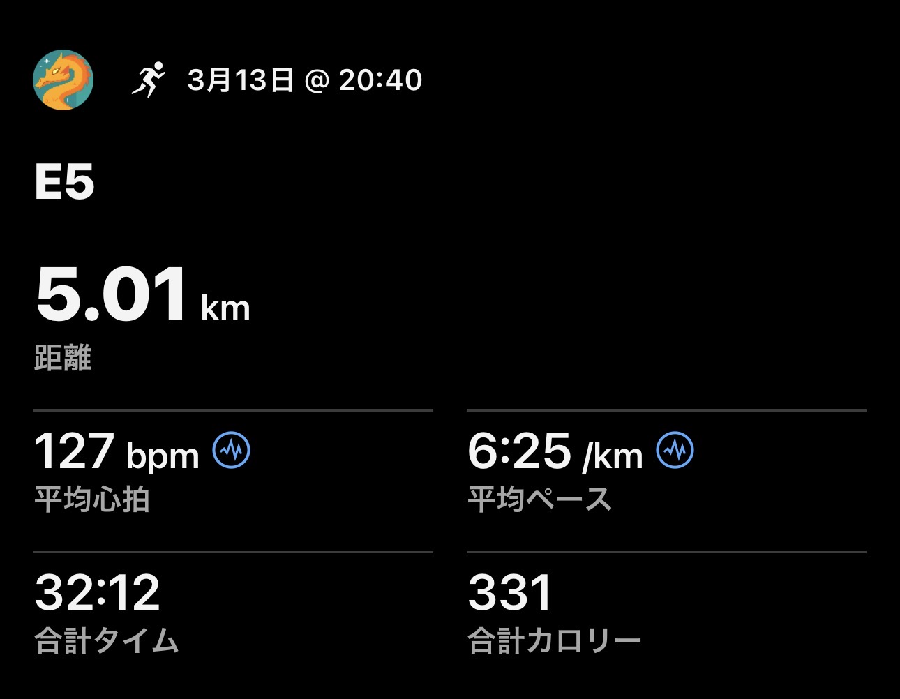 3/13 E5の練習ログ画像