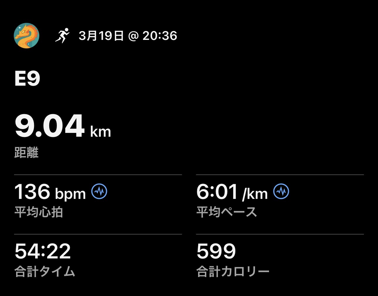 3/19 E9の練習ログ画像