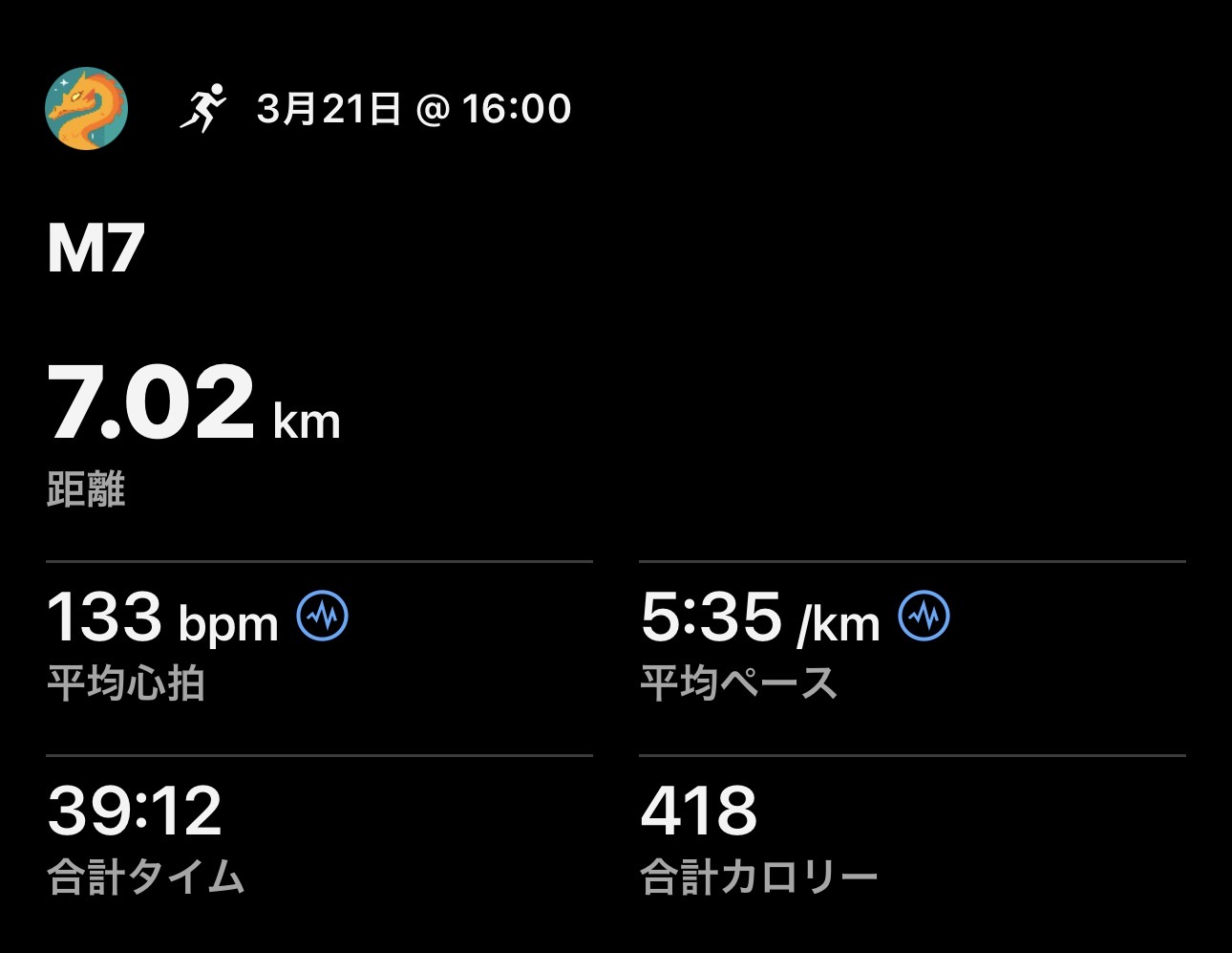 3/20 M7の練習ログ画像