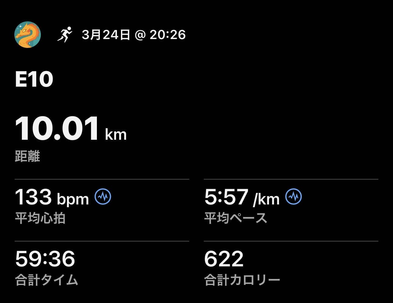 3/24 E10の練習ログ画像