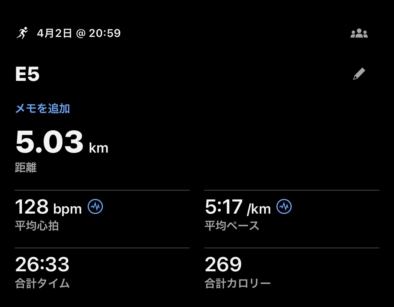 4/2 E5の練習ログ