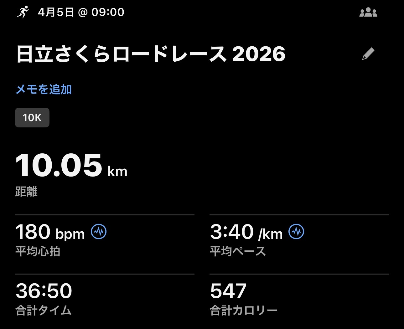 4/5 日立さくらロードレース10kmの練習ログ