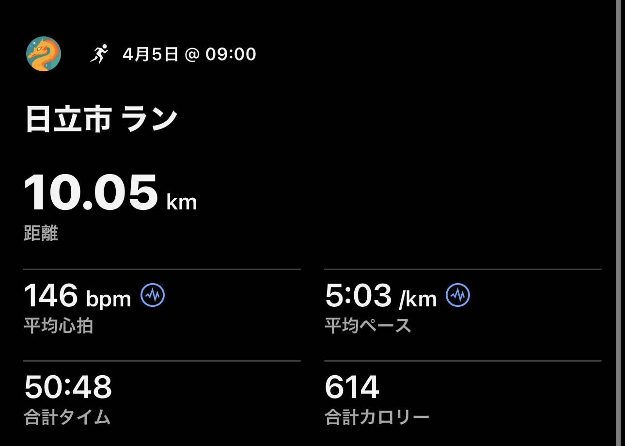 4/5 日立さくらロードレース10kmの練習ログ画像