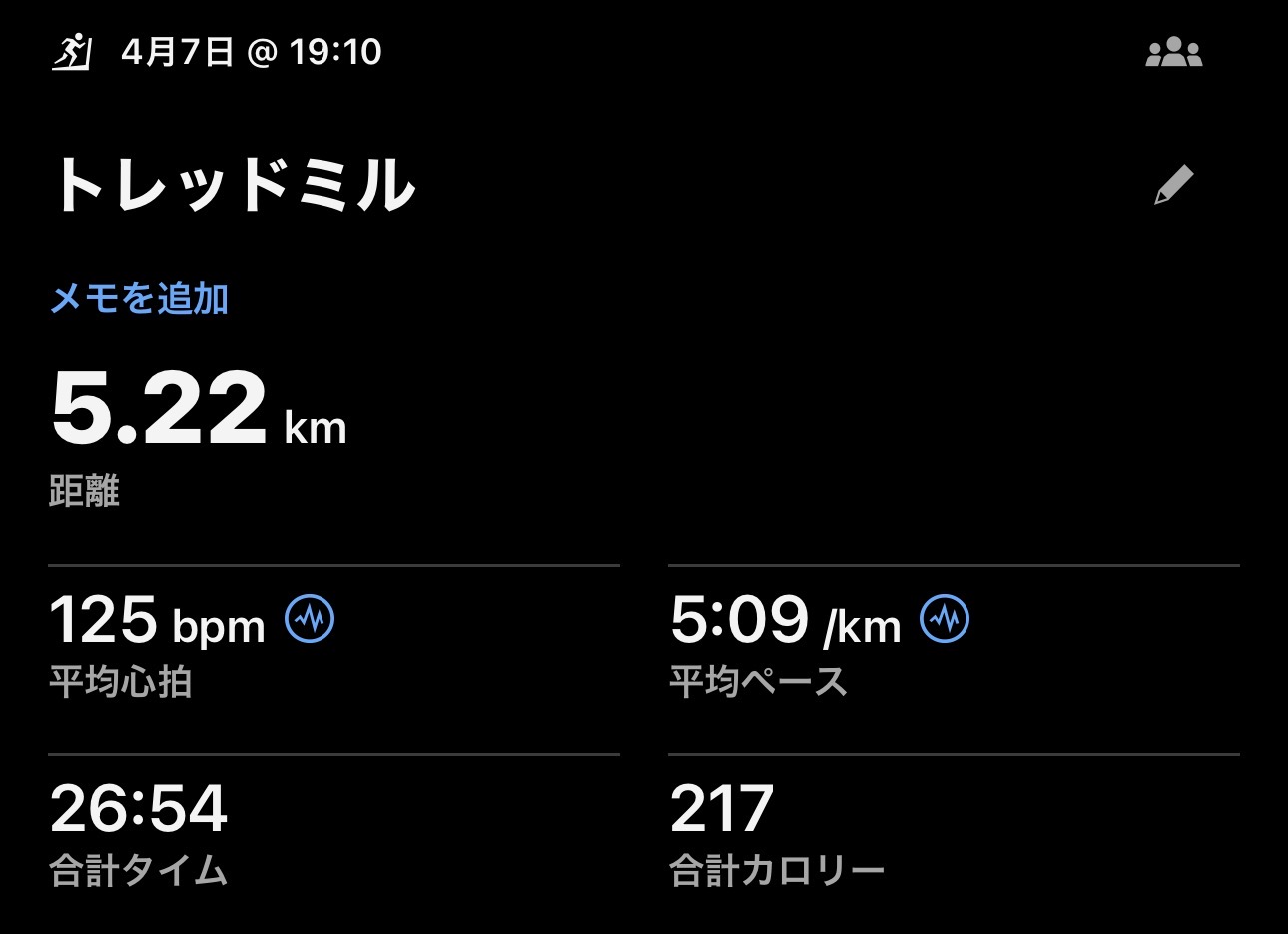 4/7 E5トレッドミルの練習ログ