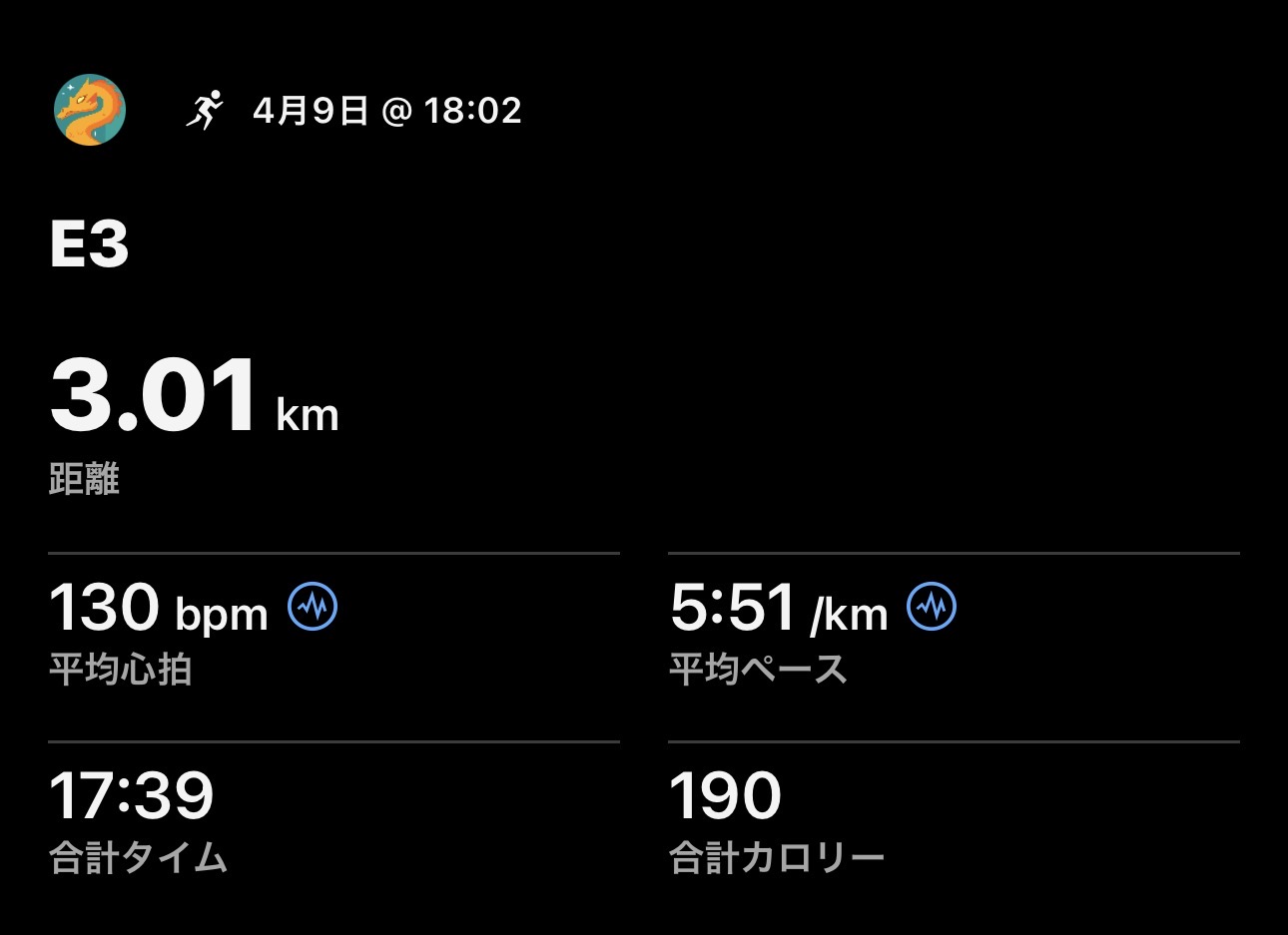 4/9 E3の練習ログ画像