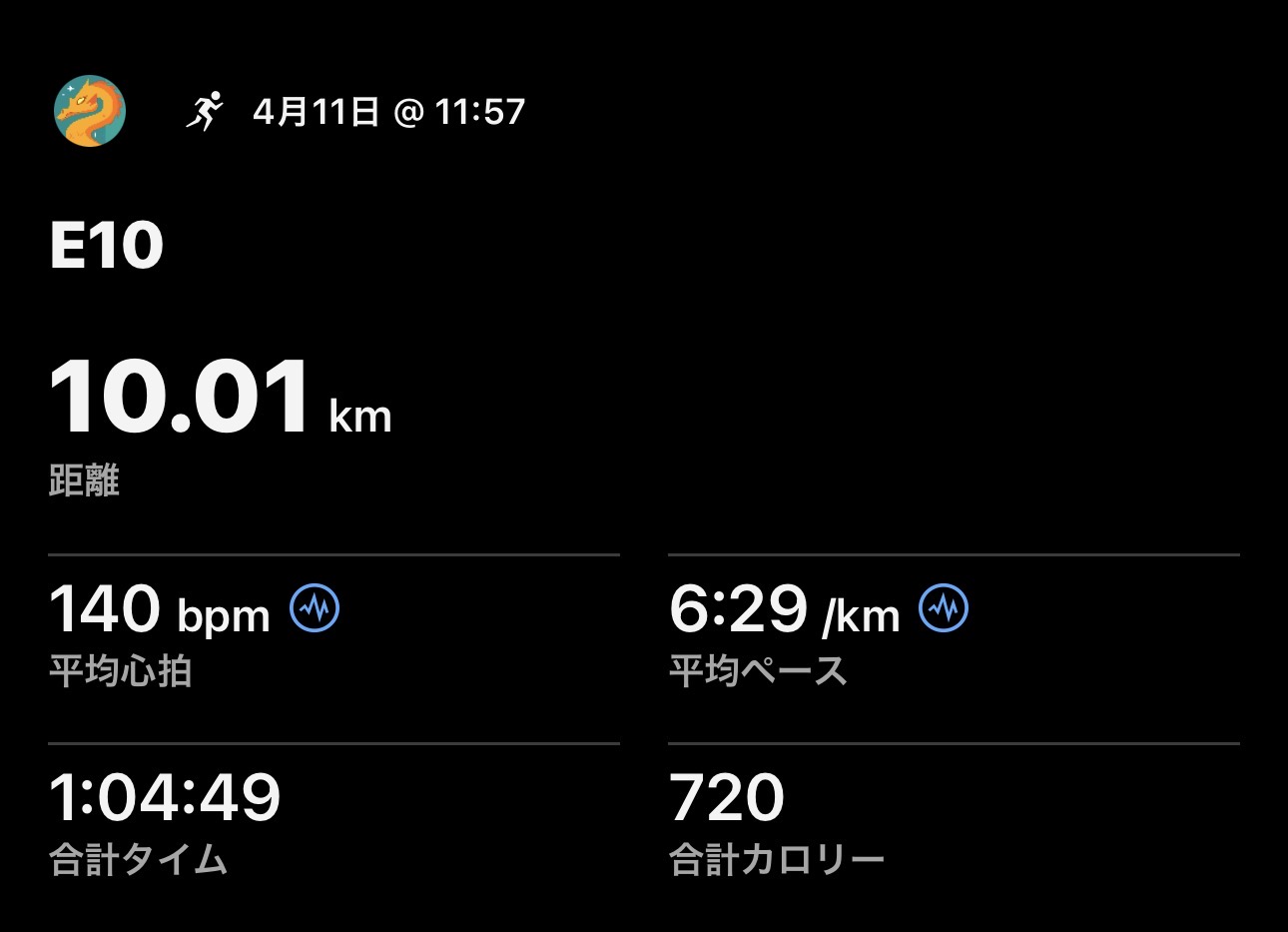 4/11 E10の練習ログ画像