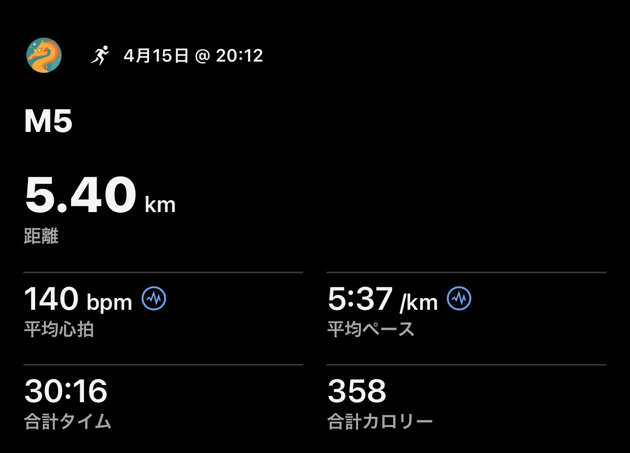 4/15 M5の練習ログ画像