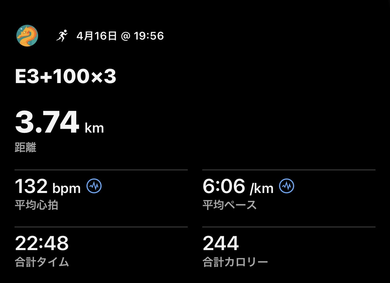 4/16 E3+100m×3の練習ログ画像