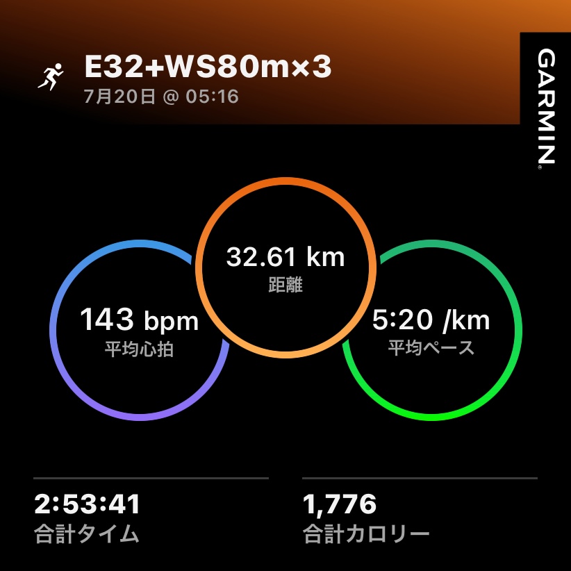 7/20 E32とWS80m3本の練習ログ