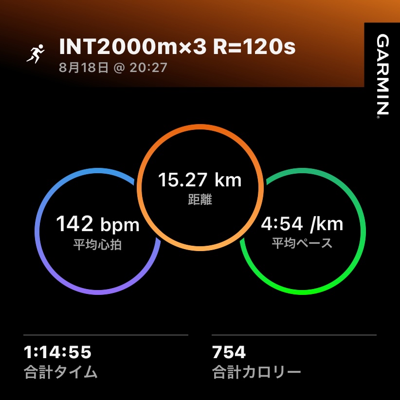 8/18 INT2000m3本の練習ログ