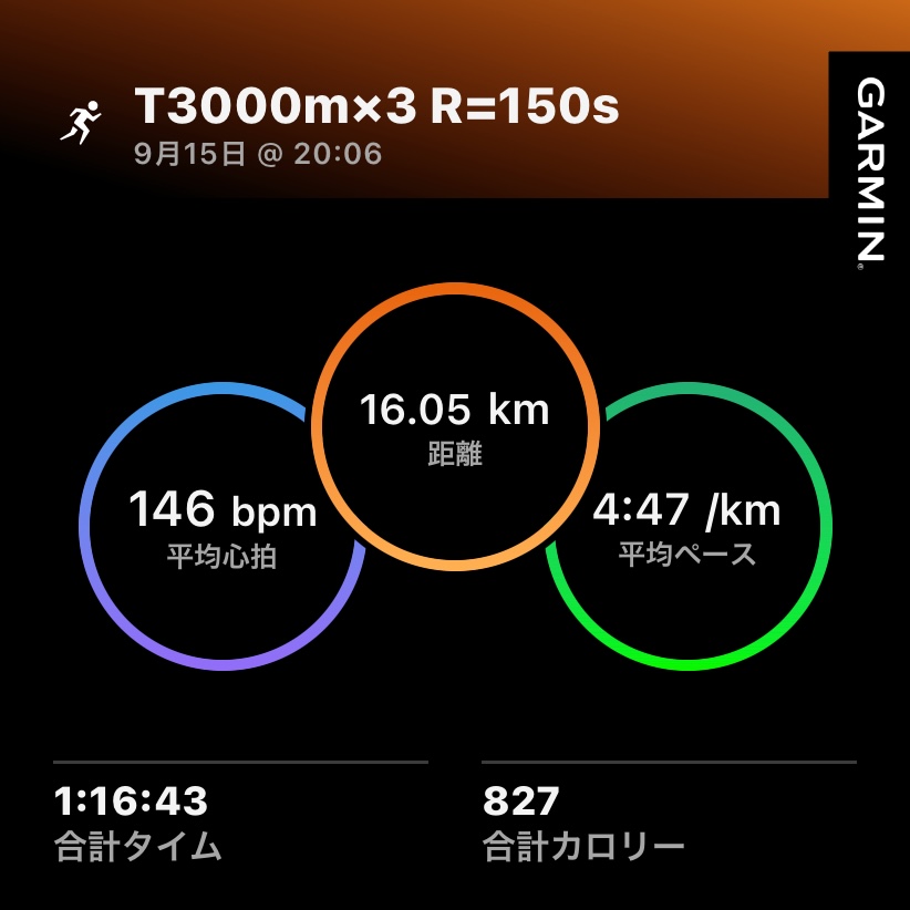 9/15 T3000m3本の練習ログ