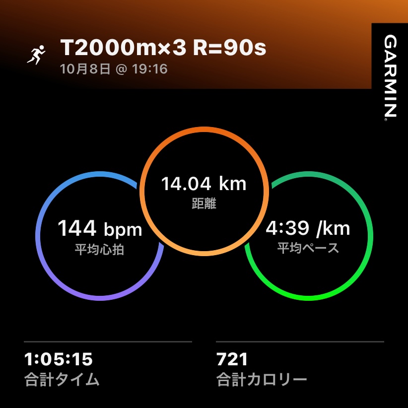 10/8 T2000m3本の練習ログ